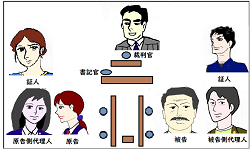 『労働紛争解決の最終手段。自分だけで民事訴訟を起こすには。』のアイキャッチ画像