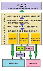 『解雇・パワハラ問題等の短期解決へ。「労働審判」活用法』のアイキャッチ画像