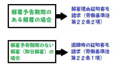 労働基準法第22条の1項と2項をどのように使い分けするかを説明する図