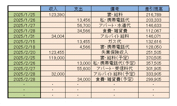 収入と出費を把握するための図