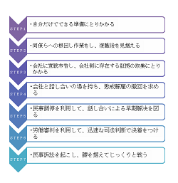 「労働者ひとりで不当な懲戒解雇を撤回させるための戦い方講座」のアイキャッチ画像