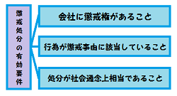 「不当な懲戒解雇を見抜くための懲戒解雇の「要件」の知識」のアイキャッチ画像