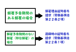 「ここはおさえよう!解雇理由証明書を請求するための基礎知識」のアイキャッチ画像