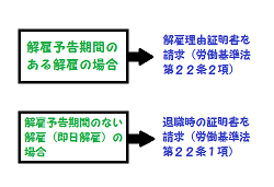 「ここはおさえよう！解雇理由証明書を請求するための基礎知識」のアイキャッチ画像