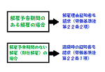「ここはおさえよう!解雇理由証明書を請求するための基礎知識」のアイキャッチ画像