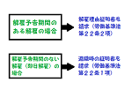 「ここはおさえよう！解雇理由証明書を請求するための基礎知識」のアイキャッチ画像