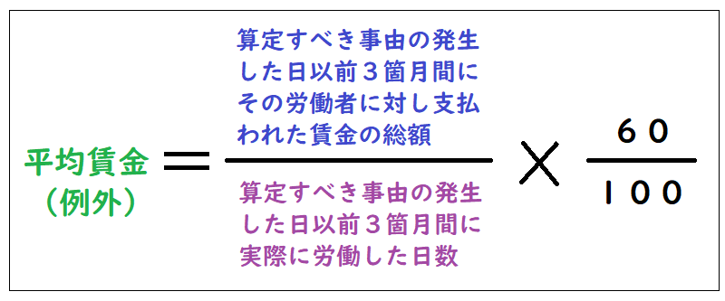 日給・時間給・出来高払制その他の請負制の時の平均賃金計算式