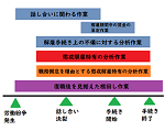 「懲戒解雇された理由ごとの戦い方~職務懈怠」のアイキャッチ画像