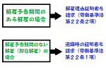 『ブラック企業に不当に「懲戒解雇」された場合に必要な証拠』のアイキャッチ