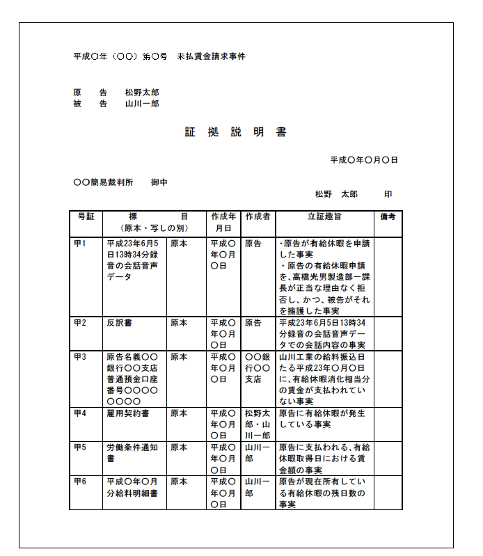 反訳書を裁判所に提出する際の証拠説明書の記載例
