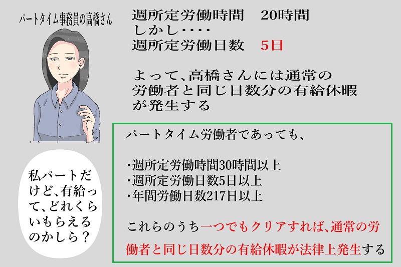 「パート労働者の有給休暇発生要件」の図