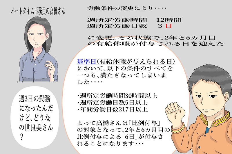 「パート労働者の所定労働日数が変更された場合の説明」の図