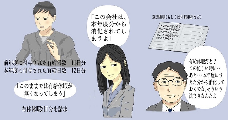 弁済充当順のイラスト事例説明