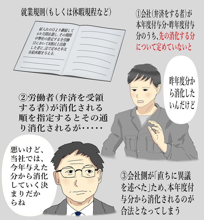 弁済充当順のイラスト2