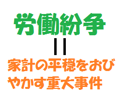 労働紛争の最大の特徴を一言で示したイメージ図