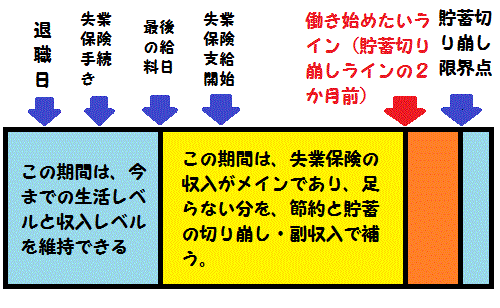 経済的シミュレーション図