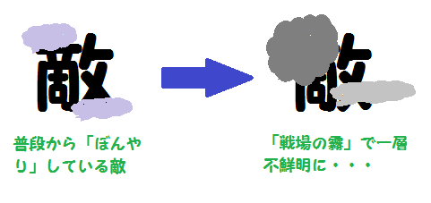 『「敵の現状を知るということは、霧の中で姿を探るようなもの」を表すイメージ図』