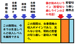 己の経済状態を知るための説明図
