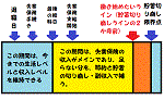 『現状の「己を知り」、ブラック企業との戦いの準備を始める』のアイキャッチ