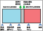 『ブラック企業との戦いは「拙速」（下手でも速く）が望ましい』のアイキャッチ