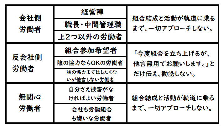 「労働者分類」の表