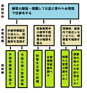 『労働者がブラック企業に負けないための「兵法的戦い方」講座』カテゴリーのアイキャッチ画像