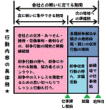 『兵法的戦い方(2):紛争期間中の経済的見通しを立てる』のアイキャッチ画像