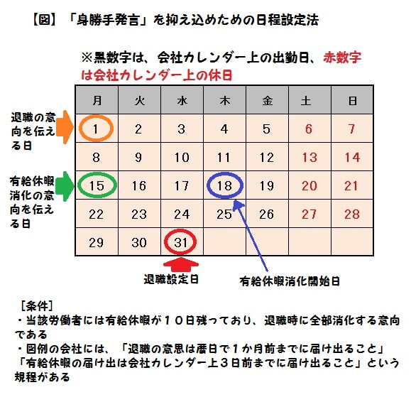 身勝手発言を抑え込むための意思表示の伝え方の図示