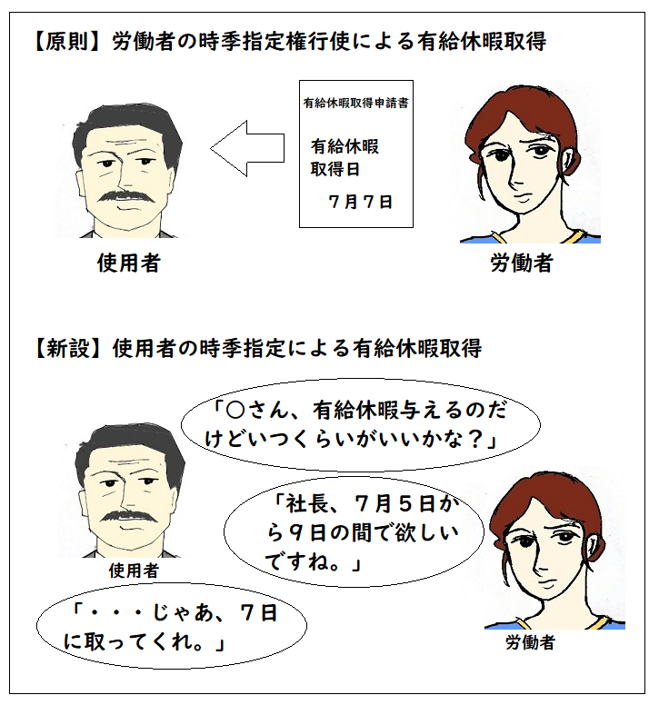 使用者の時季指定による有給休暇を取得させる義務を説明する図2