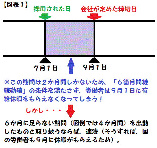 例外1:使用者が特定の締切日を設ける場合
