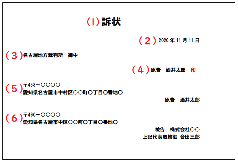 訴状の見出し部分のイメージ図