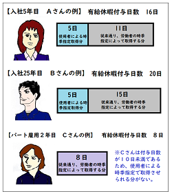 『労働者が知っておきたい有給休暇「義務化」の基礎知識と弊害』のアイキャッチ画像