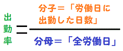 「有給休暇がないと言われた!付与条件を知り戦う基礎を作ろう」のアイキャッチ画像