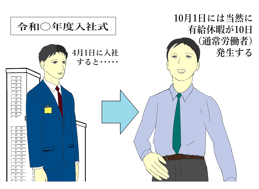 有給休暇は使用者から「もらえる」のではなく、付与条件を満たせば労働基準法上当然に「もらえる」ことを説明するイラスト1