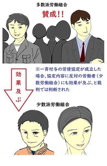 計画的付与の労使協定が少数派組合にも及ぶ画像