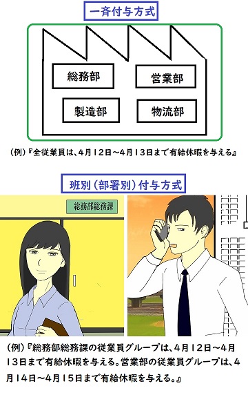 計画的付与方式