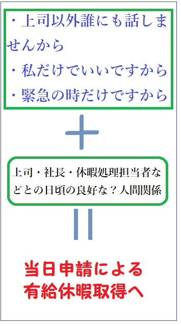 当日申請を認めさせるための手順の説明画像