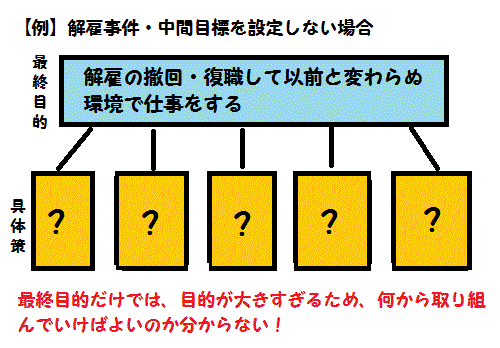 「中間目標」が設定されてない図