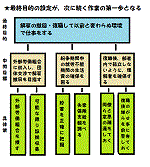 『労働者がブラック企業に負けないための「兵法的戦い方」講座』のアイキャッチ